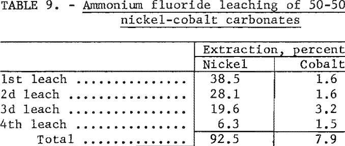 electrolytic-separation-nickel-cobalt-carbonates