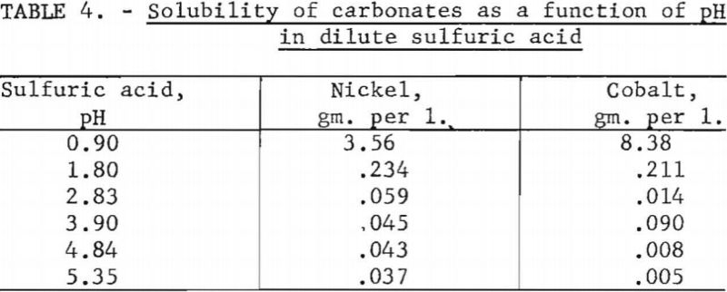electrolytic-separation-solubility-of-carbonates
