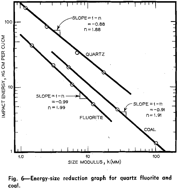 energy-size-reduction graph-2