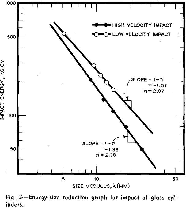 energy-size-reduction graph
