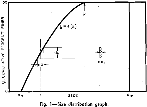 energy-size-reduction-size-distribution-graph
