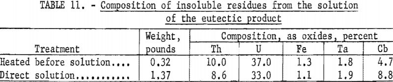 euxenite-insoluble-residues