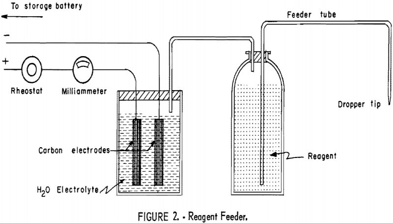 flotation-reagent-feeder