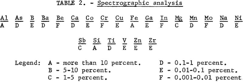 flotation-spectrographic-analysis