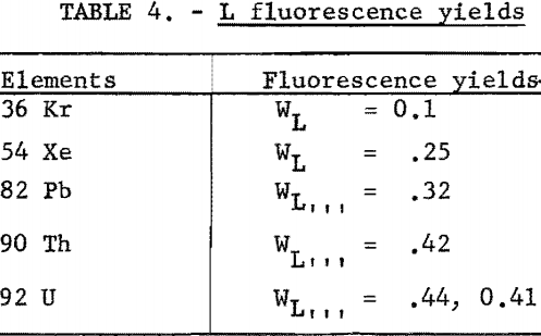 fluorescent-x-ray-l-fluorscence-yeilds