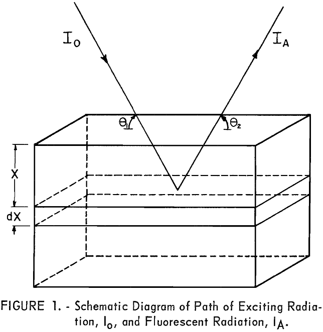 fluorescent x-ray schematic diagram of path