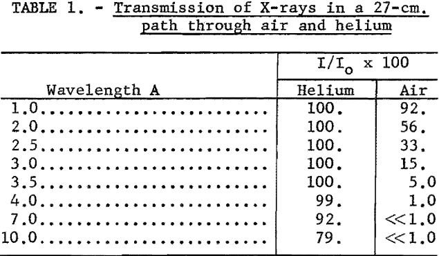 fluorescent-x-ray-transmission