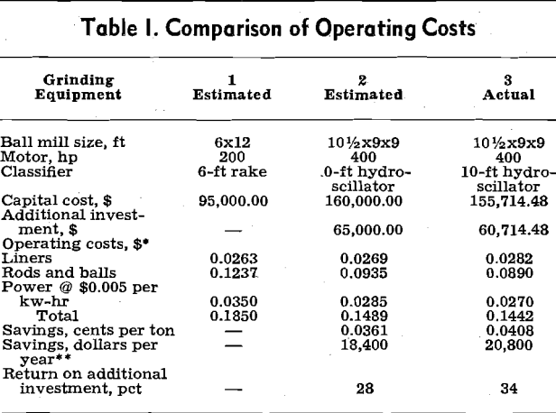 grinding-comparison-of-operating-costs