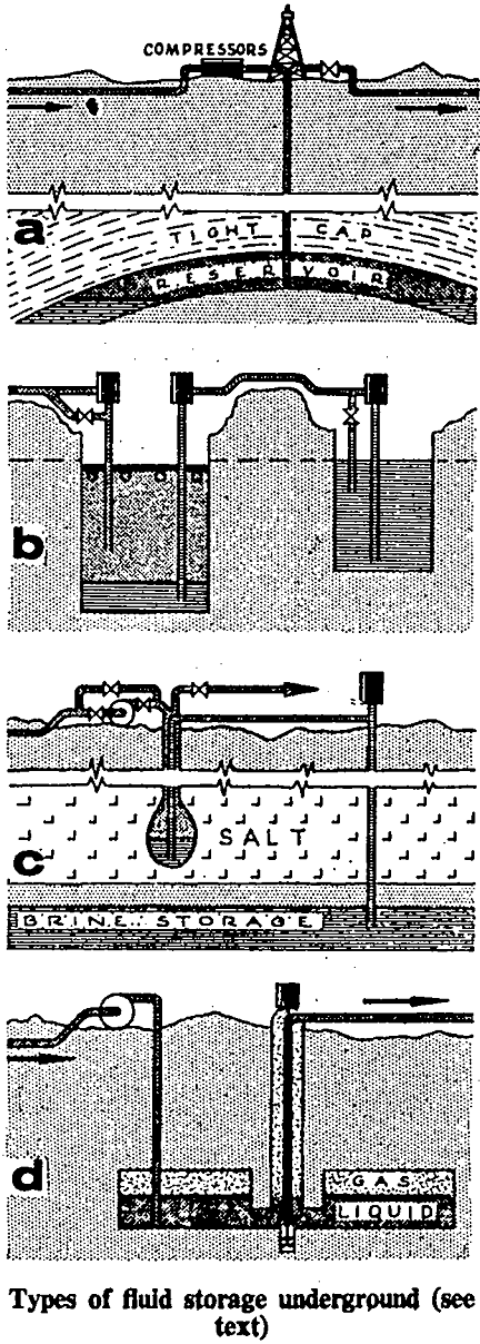 hydrocarbon fluids types