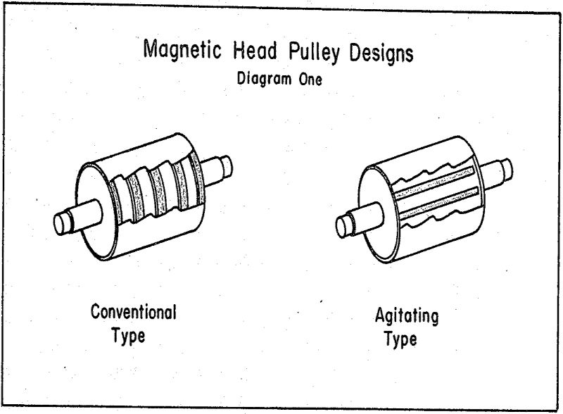 magnetic-cobbing head pulley designs