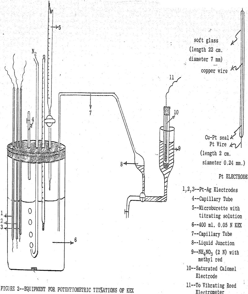 metal-ethyl-xanthates-equipment for potentiometric titrations of kex