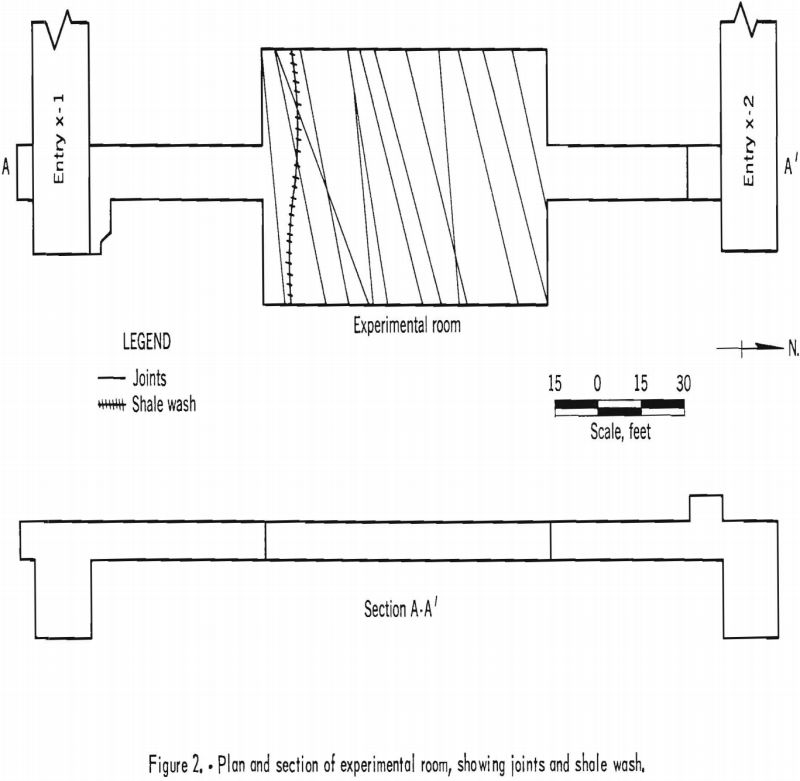 mine roof plan and section of experimental room