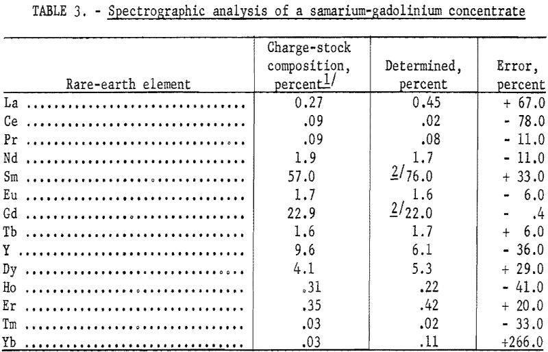 rare-eart-elements spectrographic analysis-3