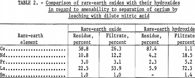 rare-earth-chloride-comparison
