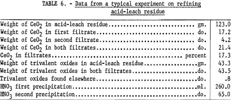 rare-earth-chloride-data-2