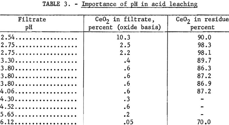 rare-earth-chloride-importance-of-ph