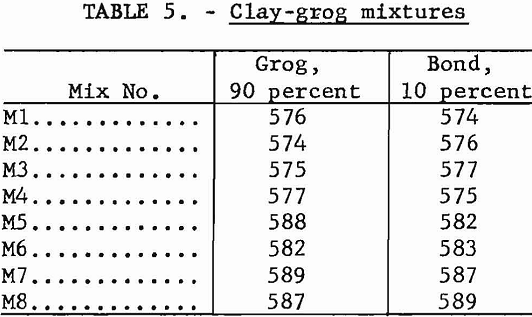 refractory properties clay-grog mixtures