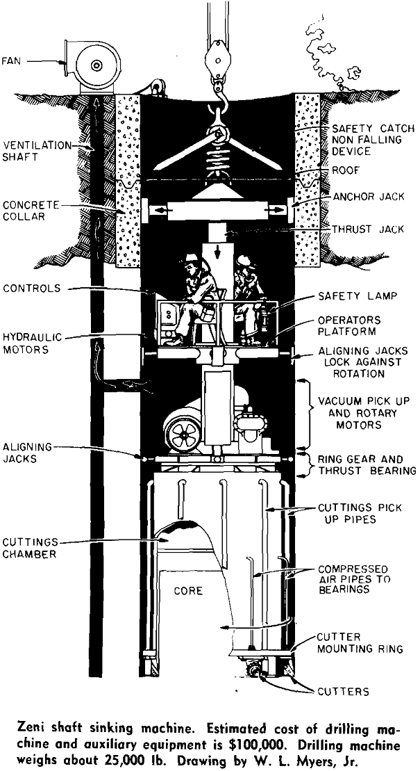 rotary drilling zeni shaft sinking machine