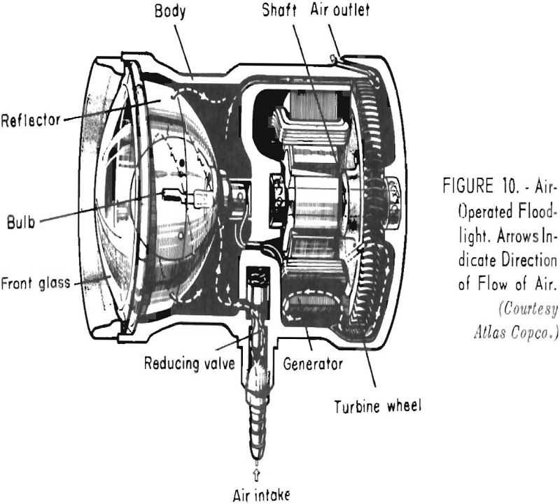 sinking shaft air-operated floodlight