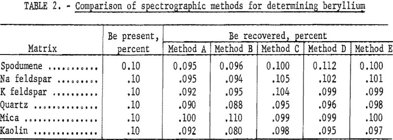 spectrographic-beryllium-comparison