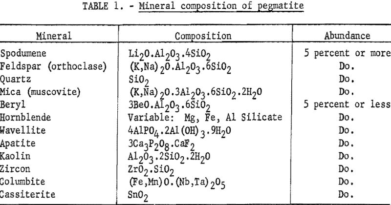 spectrographic-beryllium-mineral-composition-of-pegmatite