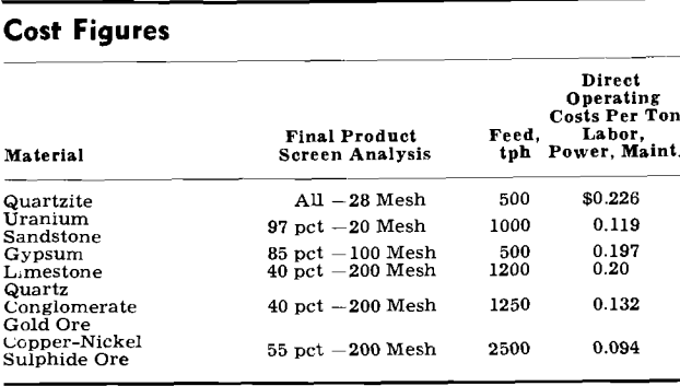 aerofall-mill-cost-figures