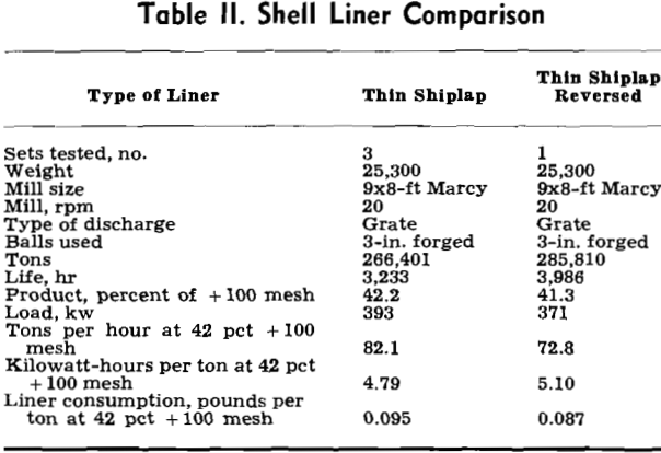 ball-mill-shell-liner-comparison-2