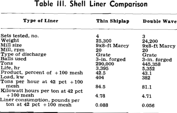 ball-mill-shell-liner-comparison-3