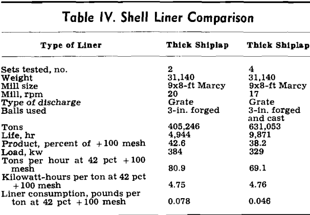 ball-mill-shell-liner-comparison-4