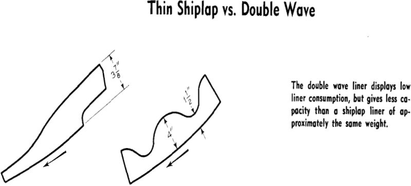 ball mill thin shiplap vs double wave