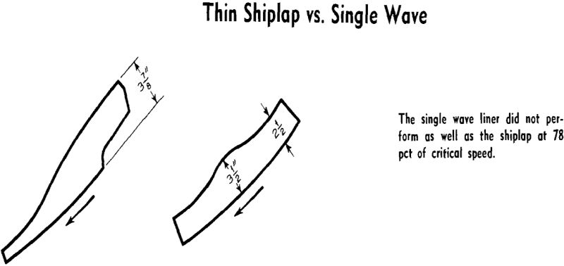 ball mill thin shiplap vs single wave