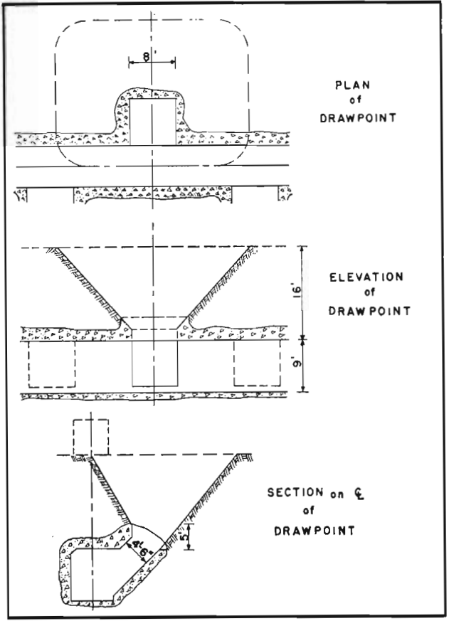 block caving drawpoint