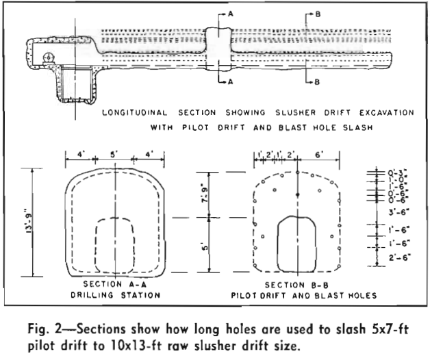 block caving sections