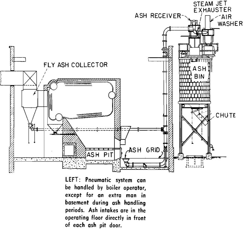 boiler plant pneumatic system