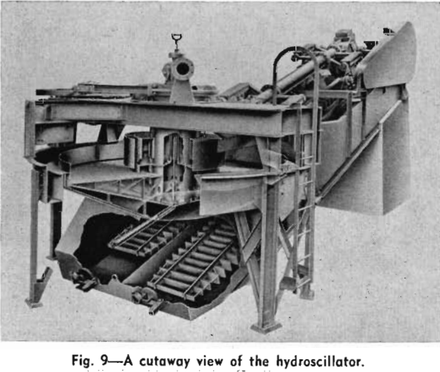 classifier cutaway view of the hydroscillator