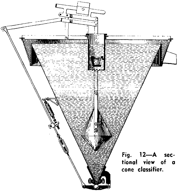 classifier sectional view of cone classifier