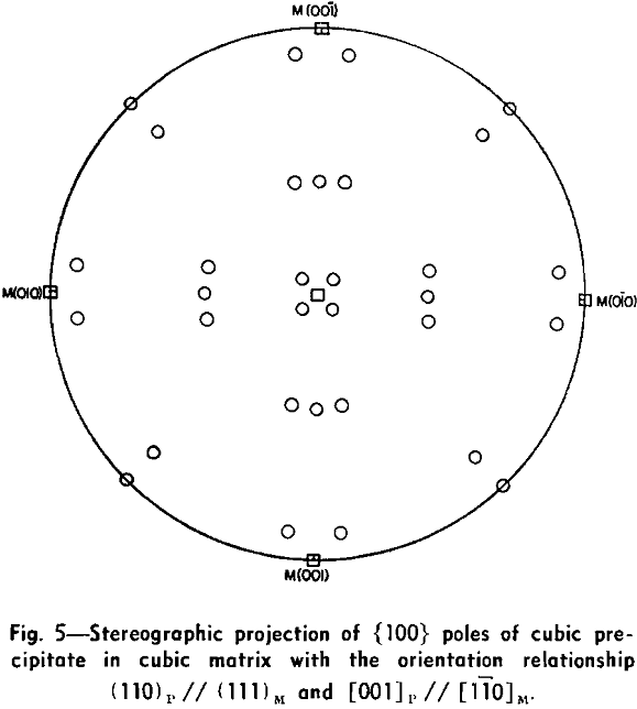 copper-beryllium alloys stereographic projection-4