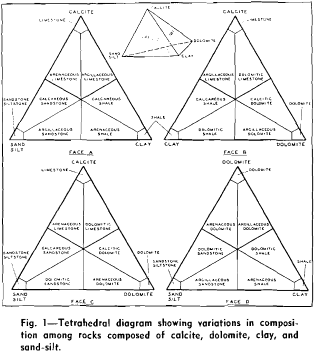 crushed limestone tetrahedral diagram