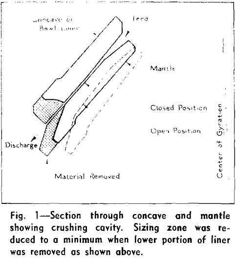 crushing cavities section through concave and mantle