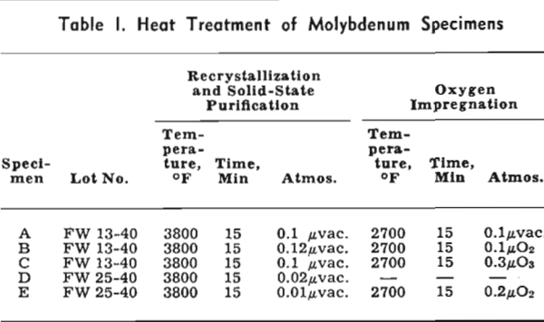 effects-of-oxygen-heat-treatment