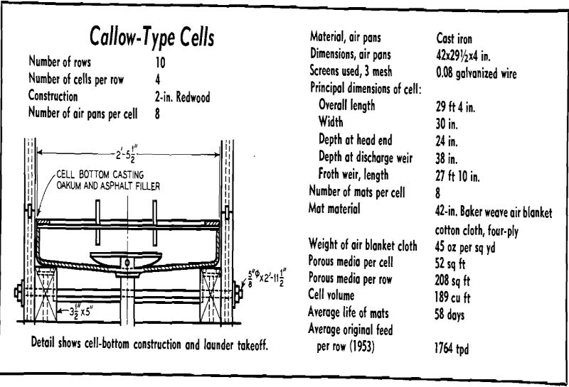 flotation cells callow-type cells