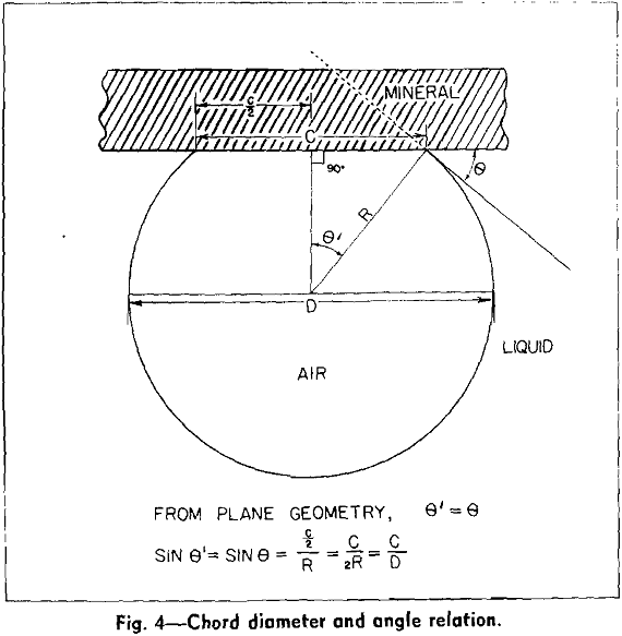 flotation chord diameter and angle relation