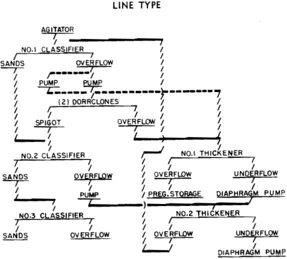 flowsheet line type