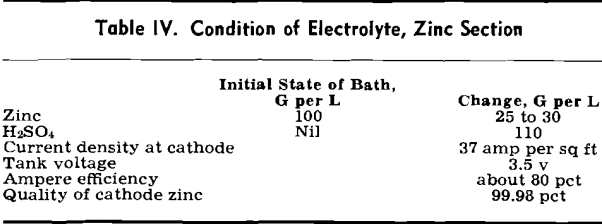 hydrometallurgy-condition-of-electrolyte