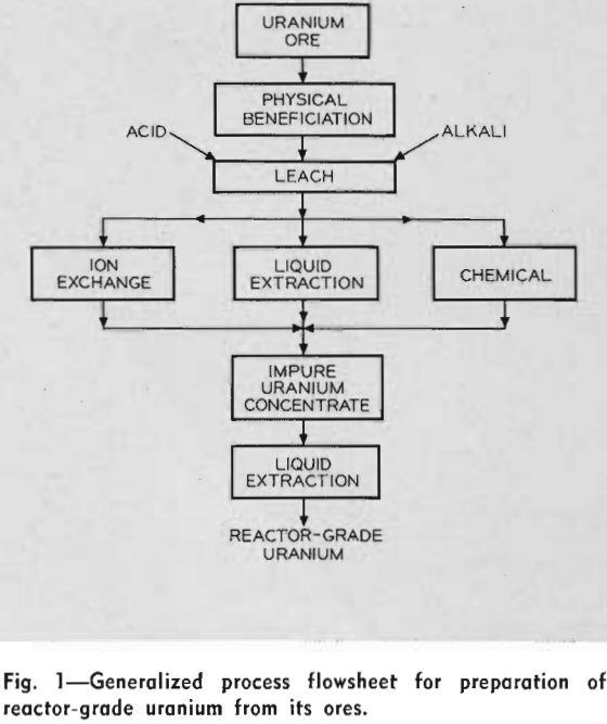 hydrometallurgy generalized process flowsheet