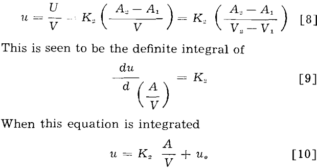 laws-of-comminution-equation