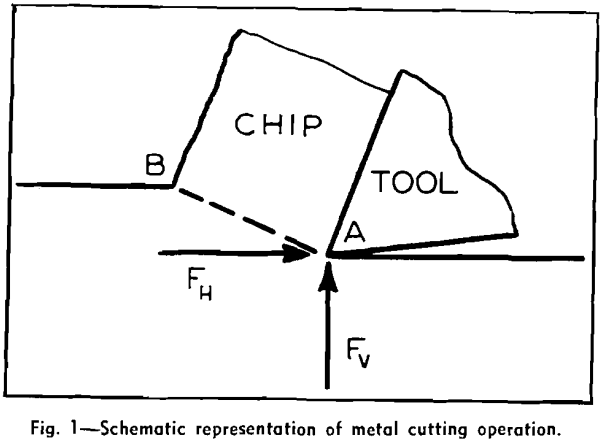 laws-of-comminution-schematic-representation-of-metal-cutting-operation