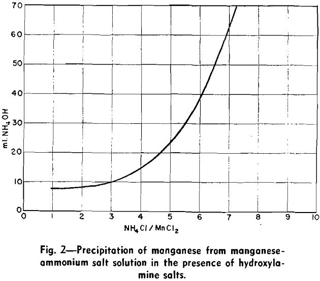 manganese extraction precipitation of manganese-2