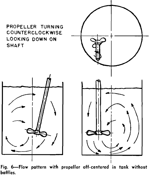 mixing agitation flow pattern with propeller