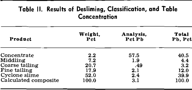 oxidized-lead-mineral-results